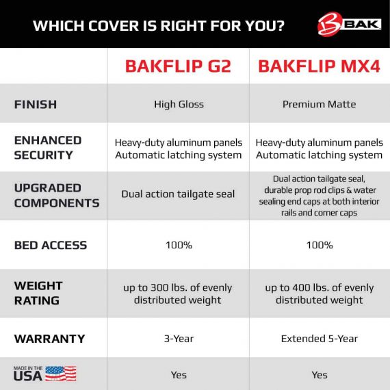 bak-bakflip-g2-hard-folding-truck-bed-tonneau-cover-226406-fits-2005-2015-toyota-tacoma-w-oe-track-system-5-bed-60-3