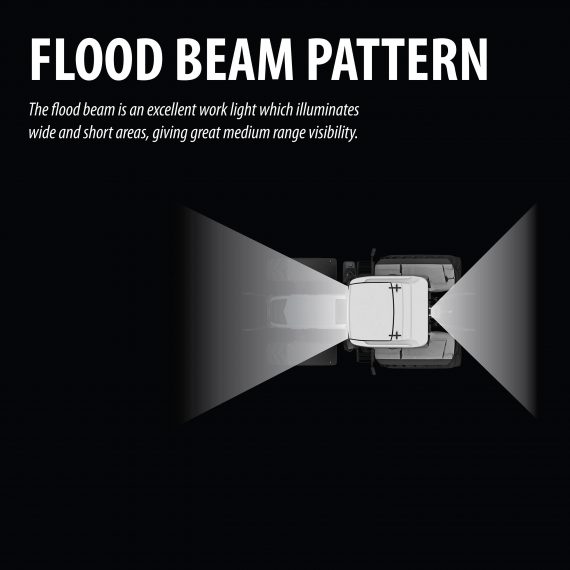 bridgelux-led-wide-flood-beam-light-3500-lumens-8301652